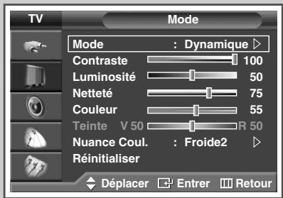 SAMSUNG PS-42S5H - Changement de la norme image - 2