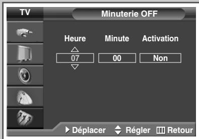 SAMSUNG PS-42S5H - Arrêt en cas d'absence - 2