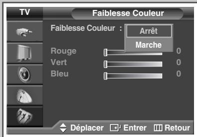 SAMSUNG PS-42S5H - Mode de prise en charge de la faiblesse chromatique - 2