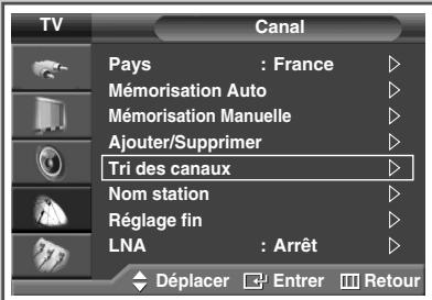 SAMSUNG PS-42S5H - Organisation des canaux mémorisés - 1