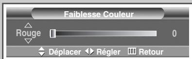 SAMSUNG PS-42S5H - Mode de prise en charge de la faiblesse chromatique - 4