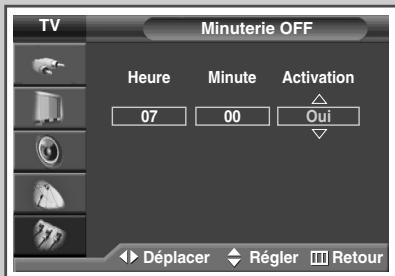 SAMSUNG PS-42S5H - Arrêt en cas d'absence - 3