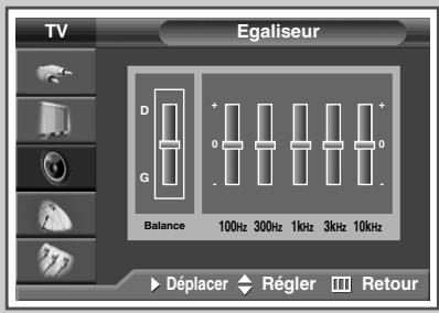 SAMSUNG PS-42S5H - Personnalisation des réglages du son - 2