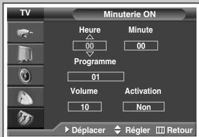 SAMSUNG PS-42S5H - Mise en marche et arrêt automatiques de votre téléviseur - 3