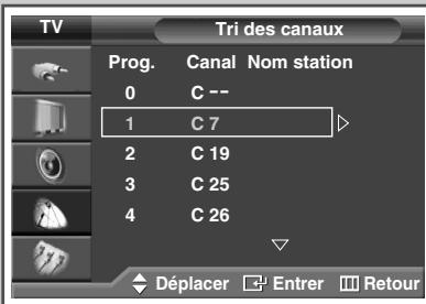SAMSUNG PS-42S5H - Organisation des canaux mémorisés - 2