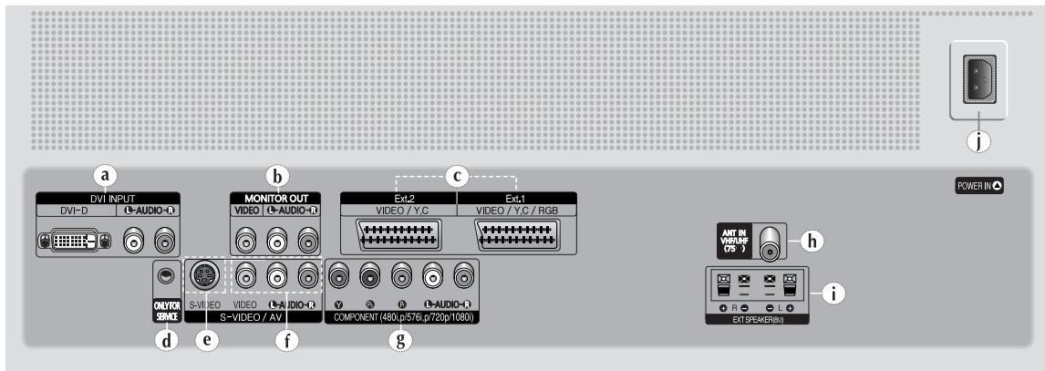 SAMSUNG PS-42V4S - Panneau arrière - 1