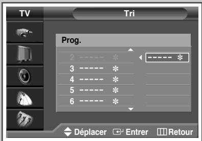 SAMSUNG PS-42V4S - Organisation des canaux mémorisés - 4