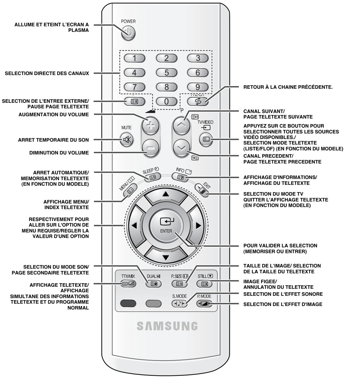 SAMSUNG PS-42V4S - Télécommande infrarouge - 1