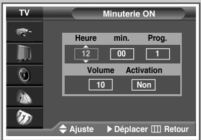 SAMSUNG PS-42V4S - Arrêt en cas d'absence - 3