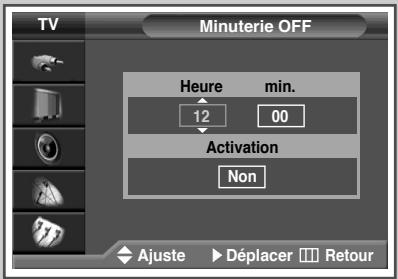SAMSUNG PS-42V4S - Arrêt en cas d'absence - 4
