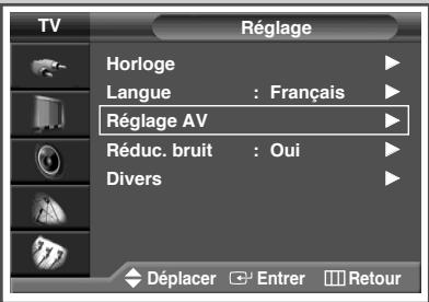 SAMSUNG PS-42V4S - Redirection d'une entrée vers une sortie externe - 1