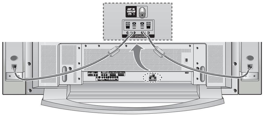 SAMSUNG PS-42V4S - Branchement des périphériques externes sur l'écran à plasma - 6