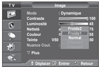 SAMSUNG PS-50C91H - Personnalisation des paramètres d'image - 3
