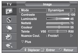 SAMSUNG PS-50C91H - Changement de la norme Image - 1