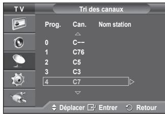 SAMSUNG PS-50C91H - Organisation des canaux mémorisés - 2