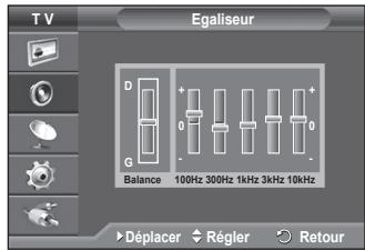 SAMSUNG PS-50C91H - ◆ Egaliseur: Balance/100Hz/300Hz/1kHz/3kHz/10kHz - 3
