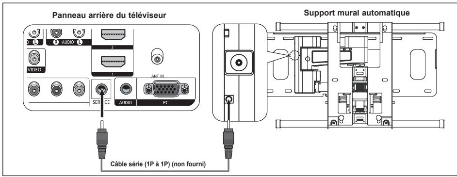 SAMSUNG PS-50C91H - Réglage de la fixation murale (vendue séparément) - 1