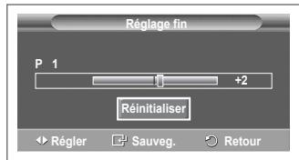 SAMSUNG PS-50C91H - Réception nette des canaux grâce au réglage fin - 2