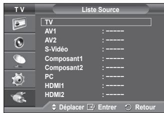 SAMSUNG PS-50C91H - Visualisation d'une source de signal externe - 2