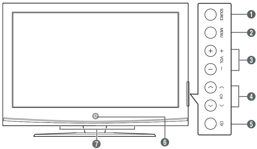 SAMSUNG PS-50C91H - Utilisation de la base-support - 2