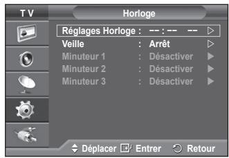 SAMSUNG PS-50C91H - Réglage Horloge - 2