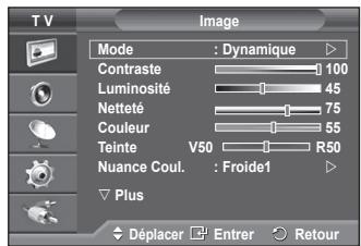 SAMSUNG PS-50C91H - Personnalisation des paramètres d'image - 1