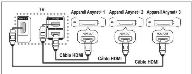 SAMSUNG PS-50Q91H - Connexion d'appareils anynet+ - 1