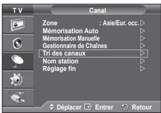 SAMSUNG PS-50Q91H - Organisation des canaux mémorisés - 1