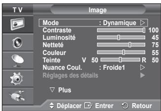 SAMSUNG PS-50Q91H - Personnalisation des paramètres d'image - 1