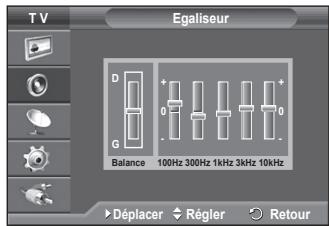 SAMSUNG PS-50Q91H - Positionnement et dimensionnement de l'écran à l'aide du zoom - 4