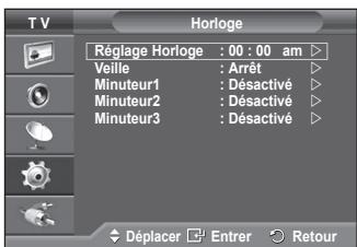 SAMSUNG PS-50Q91H - Mise hors tension automatique - 2