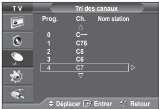 SAMSUNG PS-50Q91H - Organisation des canaux mémorisés - 2