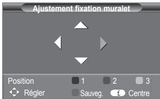 SAMSUNG PS50A416C1D - Mémorisation de la position - 2
