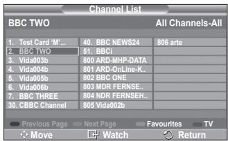SAMSUNG PS50A416C1D - Channel List - 1