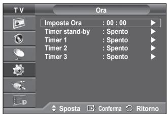 SAMSUNG PS50A416C1D - Spegnimento in assenza di operazioni - 2