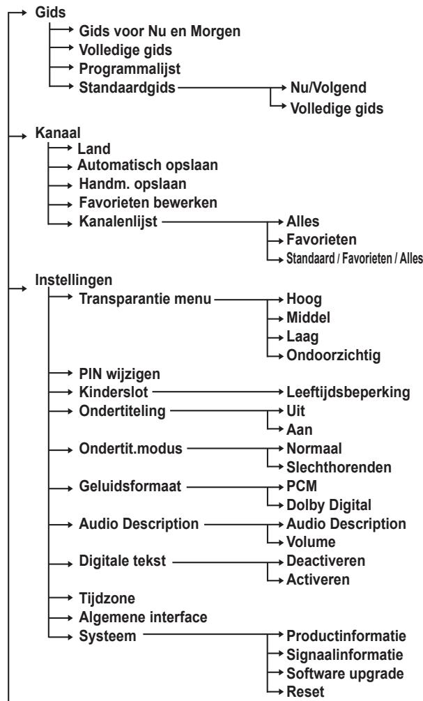 SAMSUNG PS50A416C1D - Het DTV-menusystem bekijken - 2