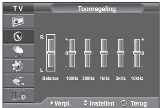 SAMSUNG PS50A416C1D - Geluidskenmerken - 2