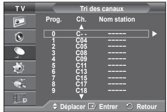 SAMSUNG PS50A416C1D - Organisation des canaux mémorisés - 2