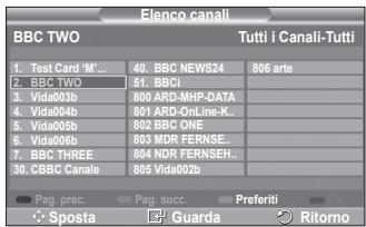 SAMSUNG PS50A416C1D - Guida "Oggi e Domani" / Guida Completa - 1