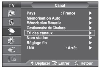 SAMSUNG PS50A416C1D - Organisation des canaux mémorisés - 1