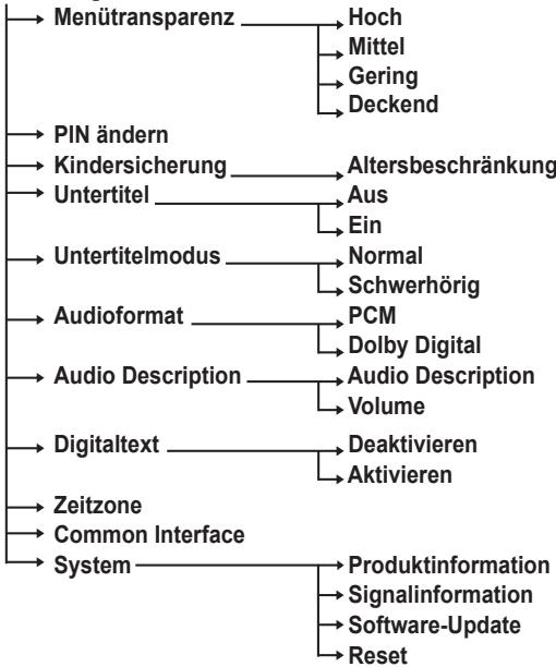 SAMSUNG PS50A416C1D - Einstellungen - 1
