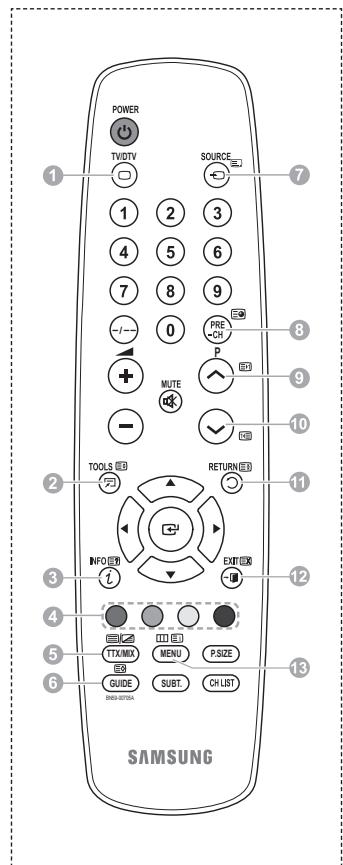 SAMSUNG PS50A416C1D - -Reset - 3