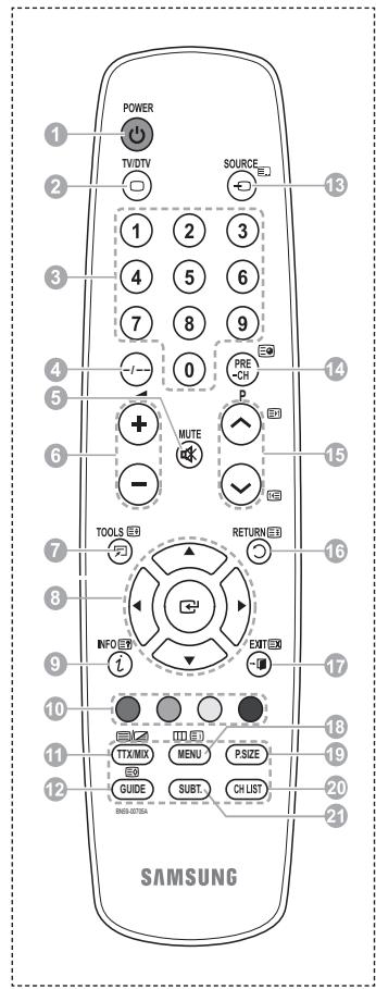 SAMSUNG PS50A416C1D - Fonctions télétexte - 1