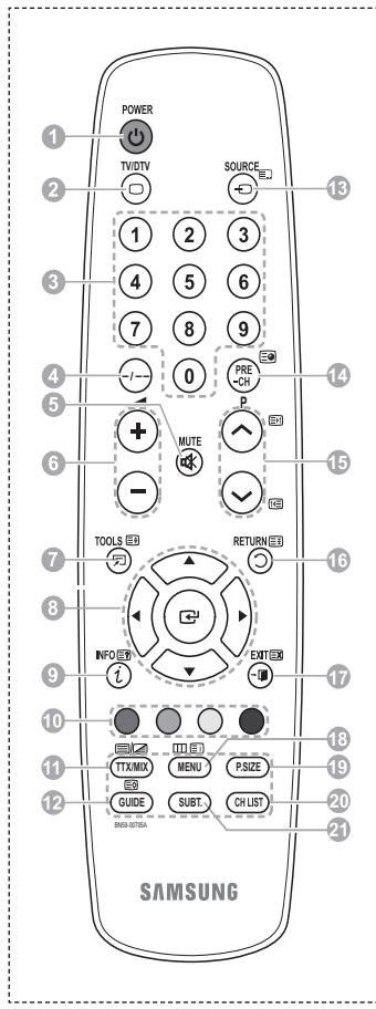 SAMSUNG PS50A416C1D - Teletekstfunctions - 1