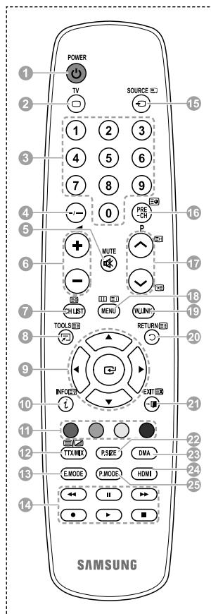 SAMSUNG PS50A550 - Funkcje telegazety - 1
