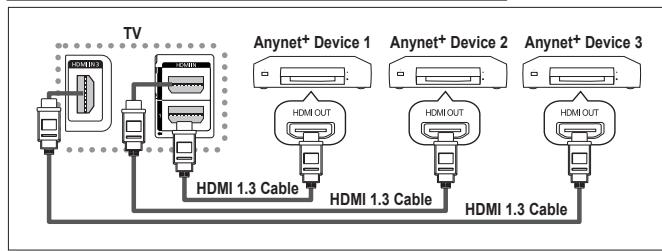 SAMSUNG PS50A550 - Collegamento dei dispositivi Anynet+ - 1