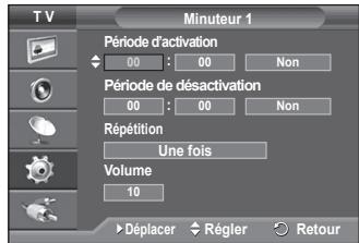SAMSUNG PS50A550 - Mise hors tension automatique - 4