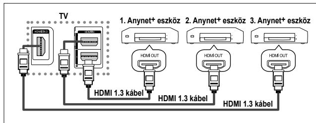 SAMSUNG PS50A550 - Anynet+ eszkozok - 1