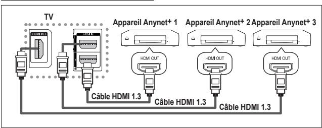 SAMSUNG PS50A550 - Connexion directe au téléviseur - 1