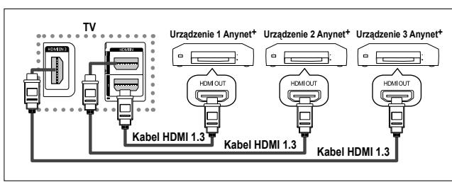 SAMSUNG PS50A550 - Bezposrednie podłaczenia urzadzeń do televizora - 1